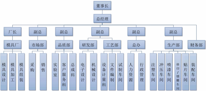 DB架构(图1)